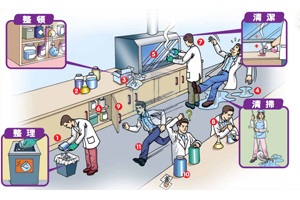 實驗室常見安全事故的處理