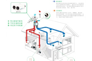 實驗室通風(fēng)換氣，有哪些要求？