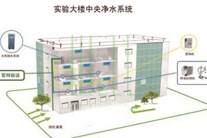 實驗室裝修建設之材料實驗室給排水系統(tǒng)的驗收