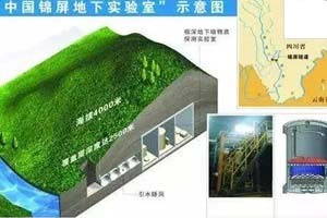 了不起的中國制造’———錦屏極深地下暗物質(zhì)實(shí)驗(yàn)室。